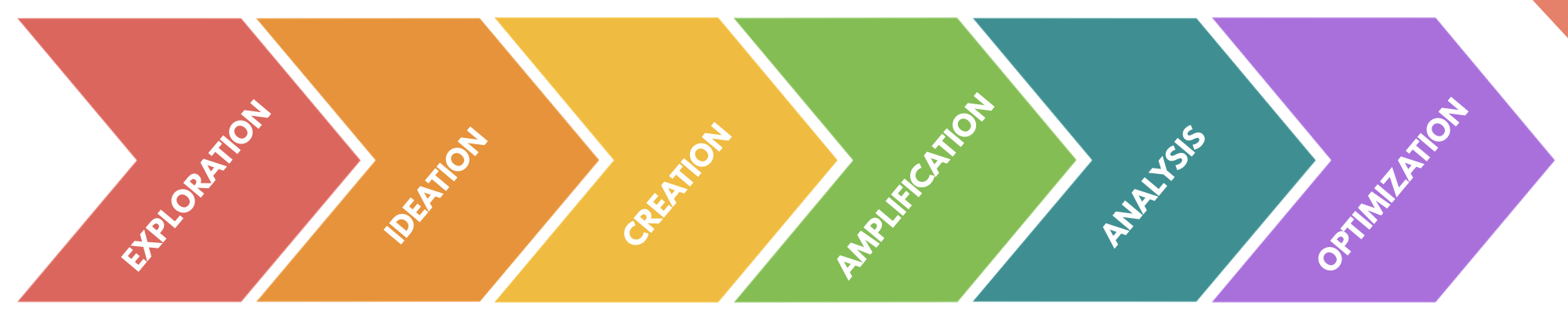 How To Simplify Your Content Writing Process