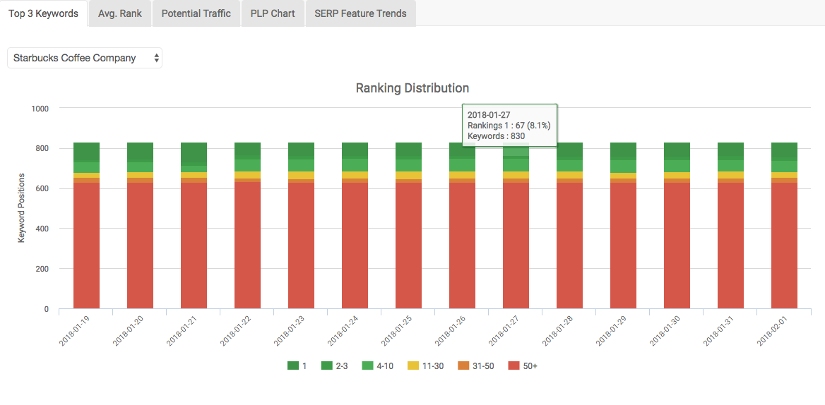 DemandSphere - All-In-One Keyword Tracking, Discovery, and Competitor Tool