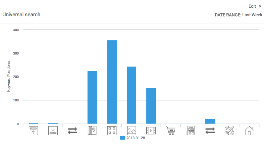 Keyword Management:  A Comprehensive Suite of Tools