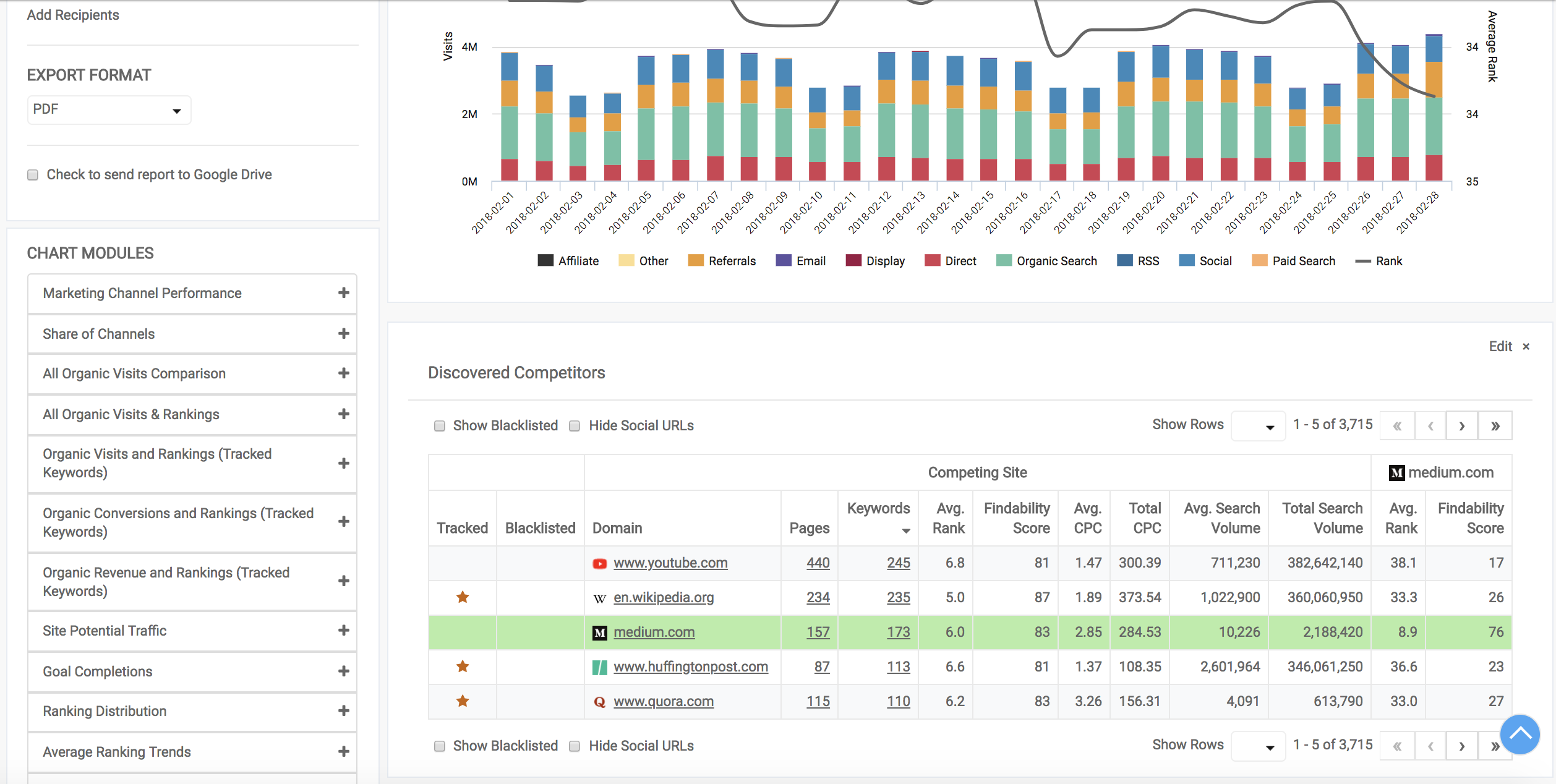SEO Reporting Solution that Meet Marketers Needs