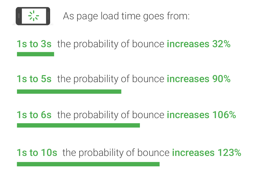 Google Speed Update: How to prepare for the upcoming change
