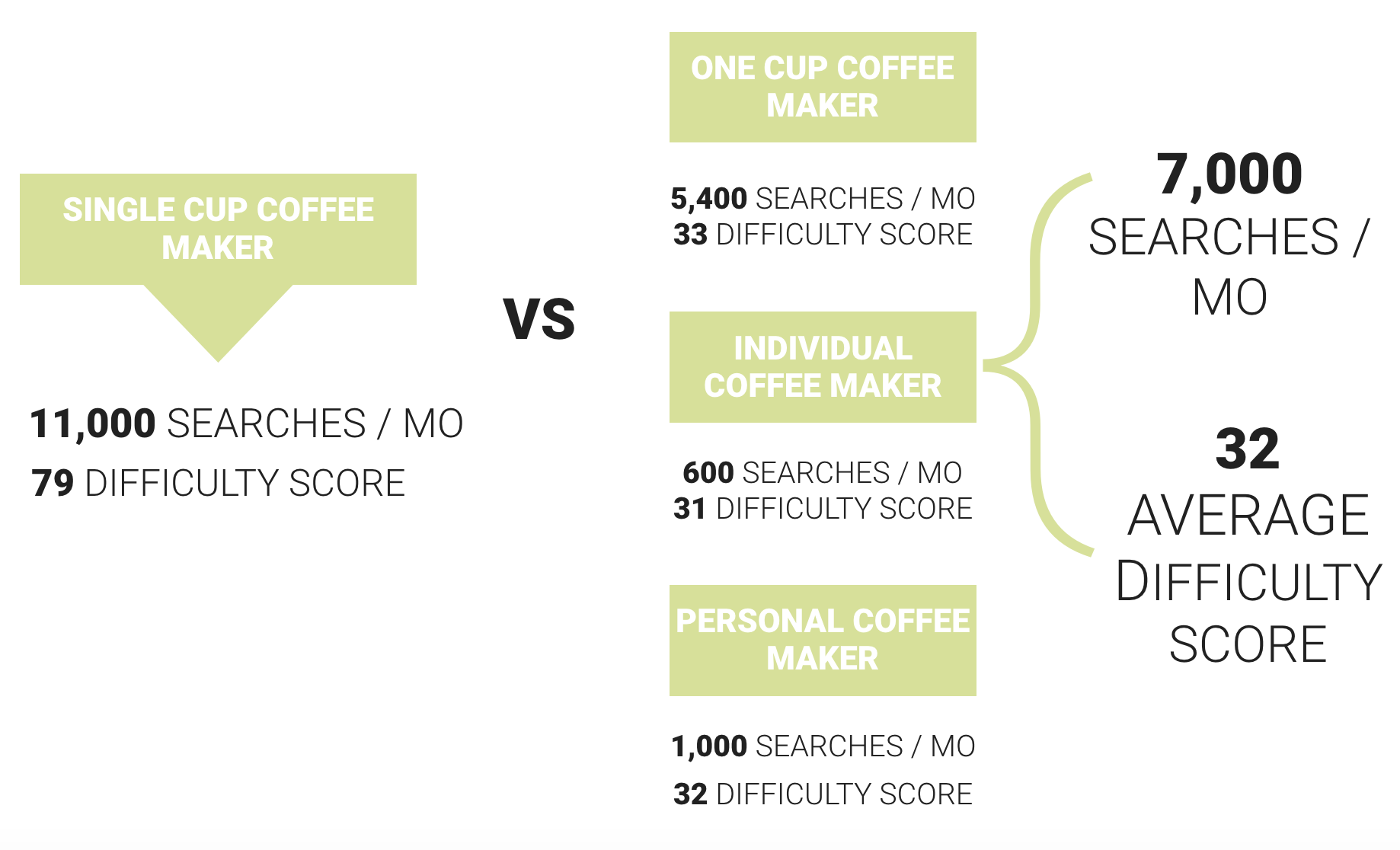 Tracking enough keywords? How much is enough?