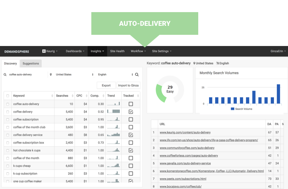 Are you tracking enough competitors for your marketing strategy?