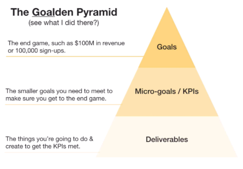 Bridging the Gap Between Content Creation and Marketing Strategy