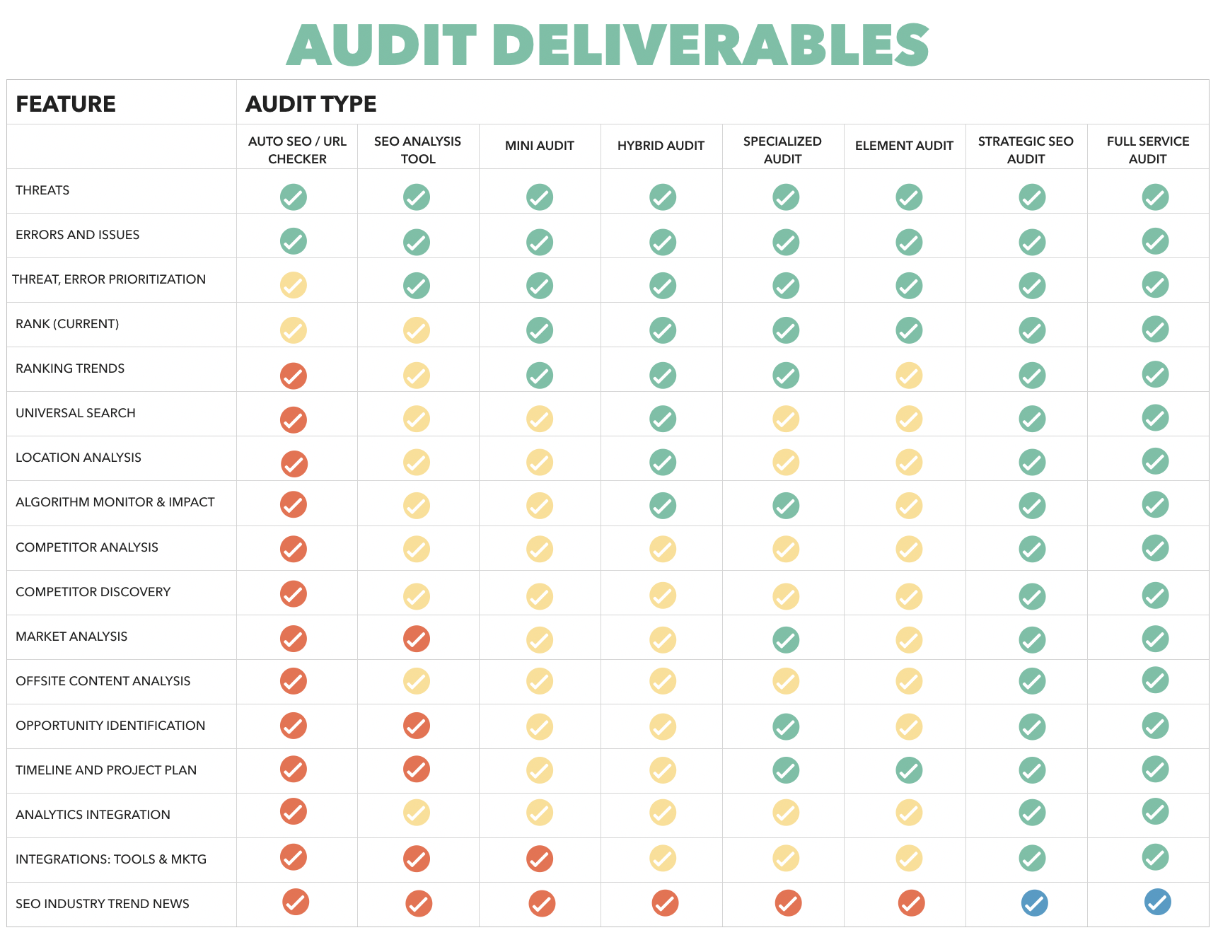 SEO site audits: What should I expect from my deliverables?