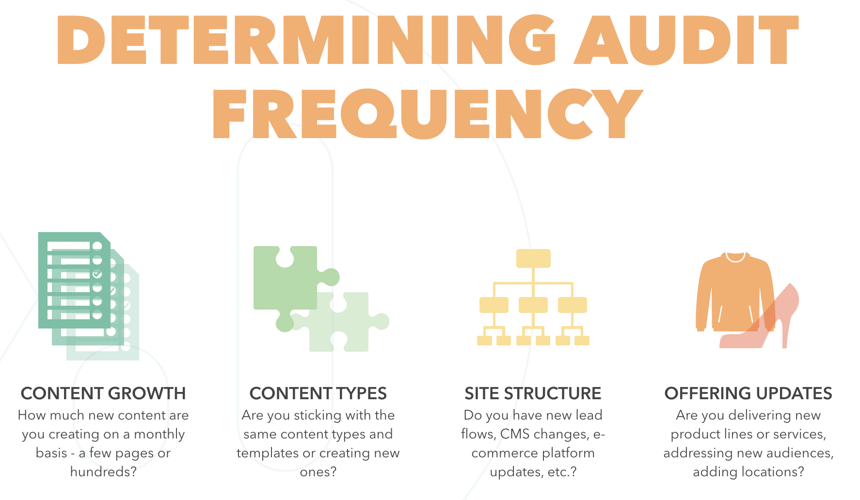 Site Audit Strategy - Who should do them and when