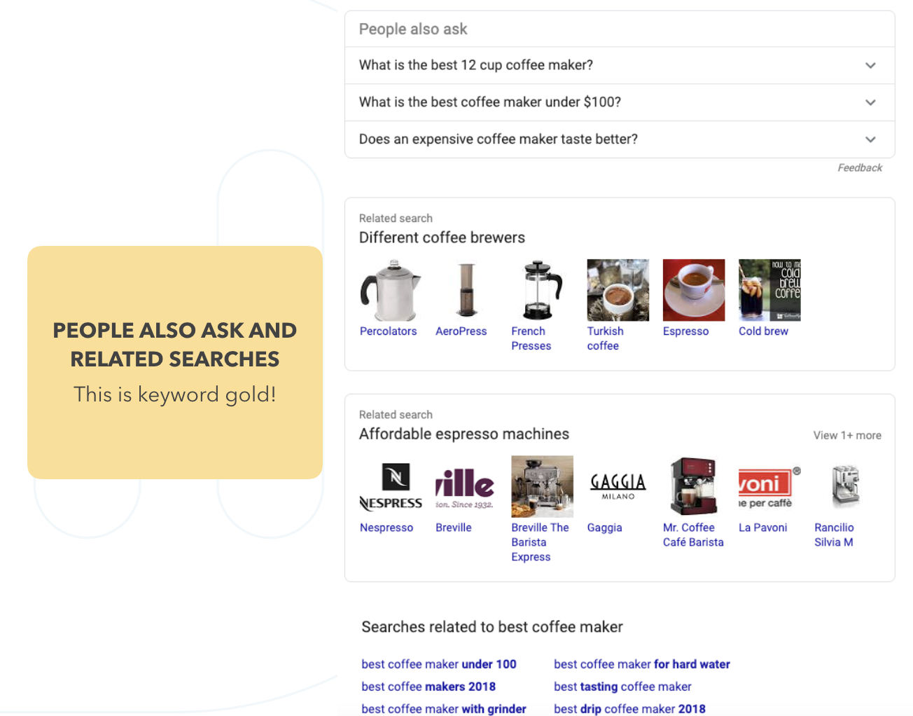 Building the best keyword strategy for marketing and SEO