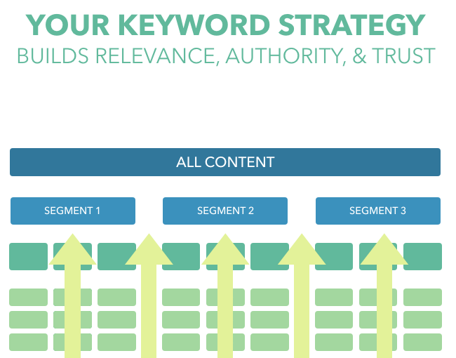 Writing for SEO to create successful content