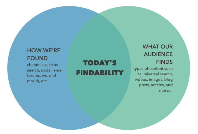 Get buy-in from the top for your SEO and content marketing