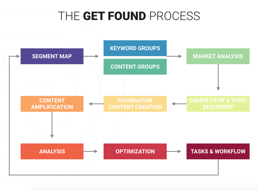 Where does the SEO team fit in your organization?