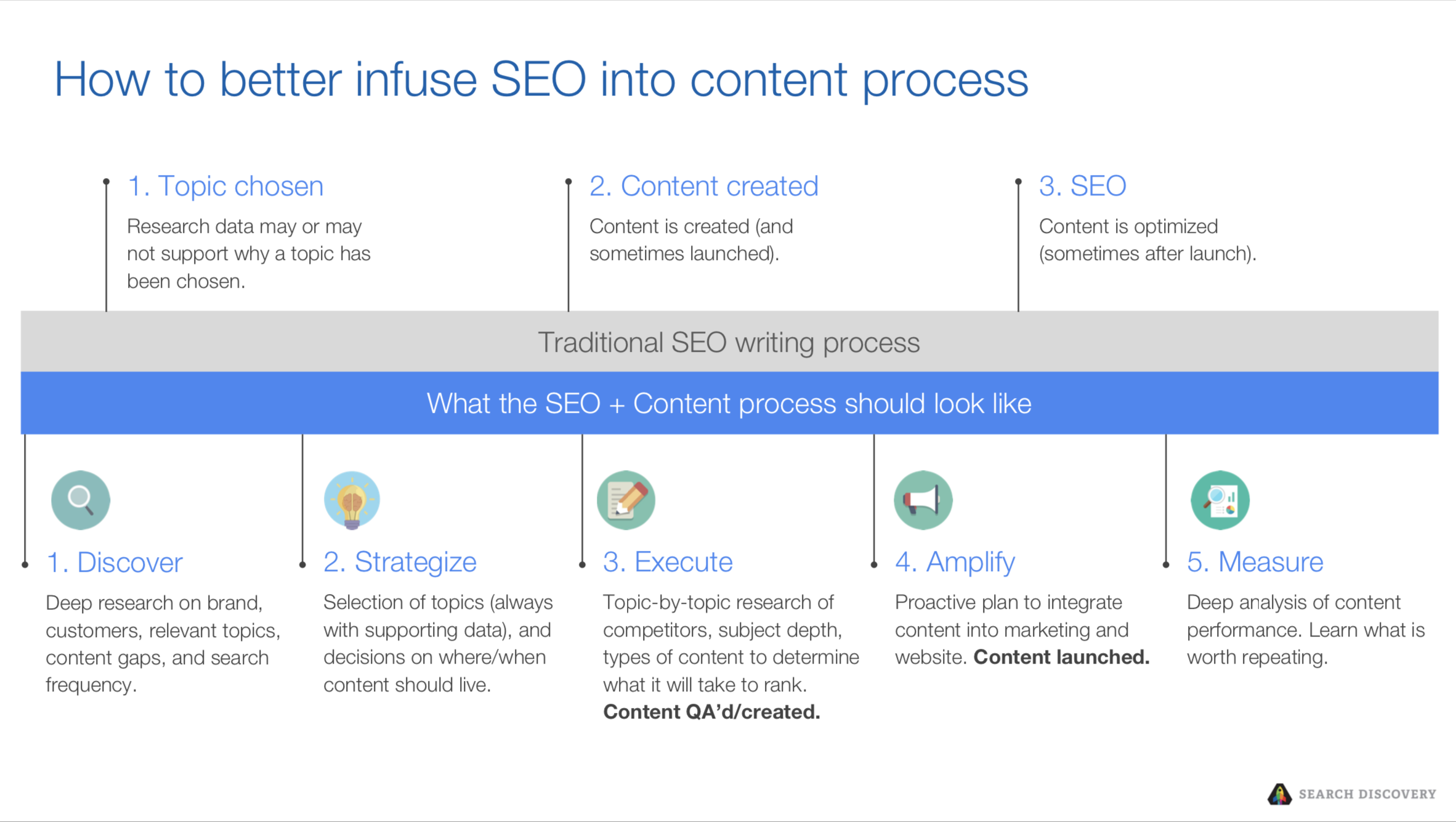 Content writing for SEO that resonates with your target audience