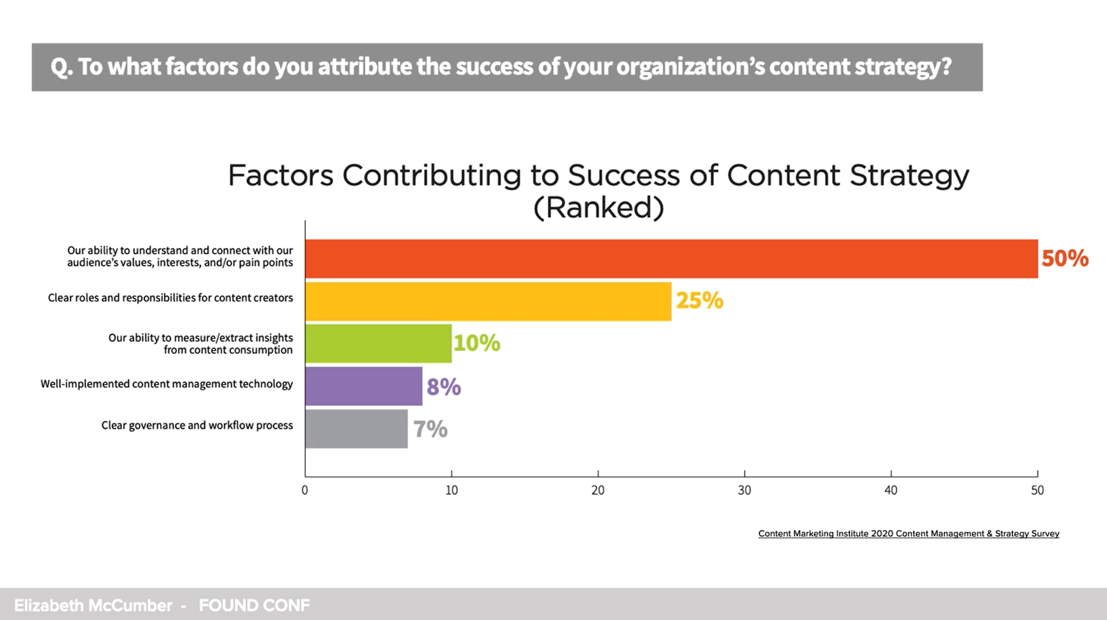 Connecting to user values -- and pressing pause on content churn