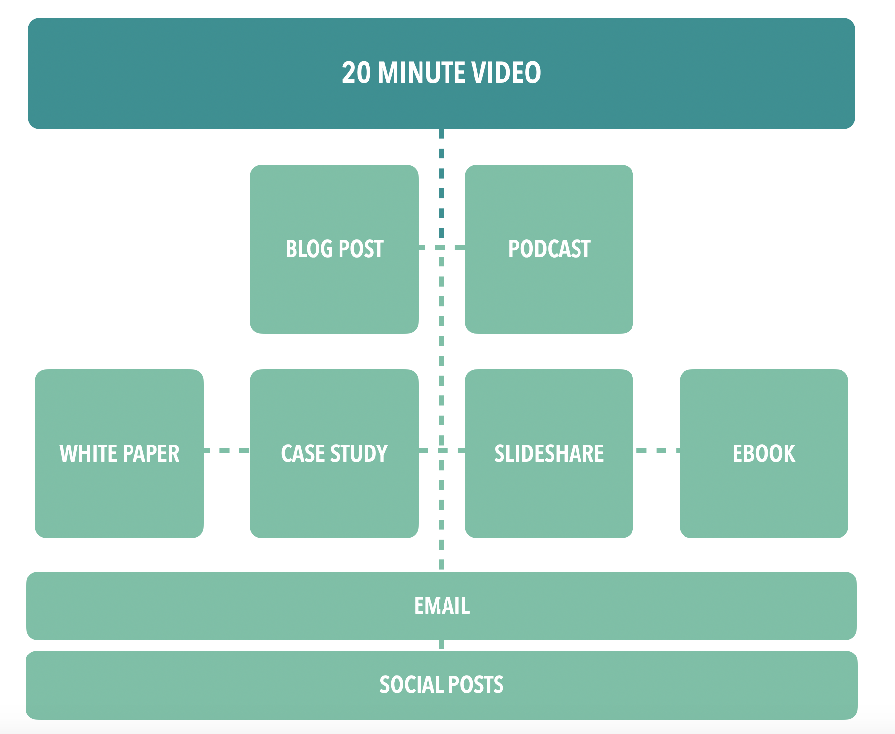 Successful live video content marketing and SEO strategy