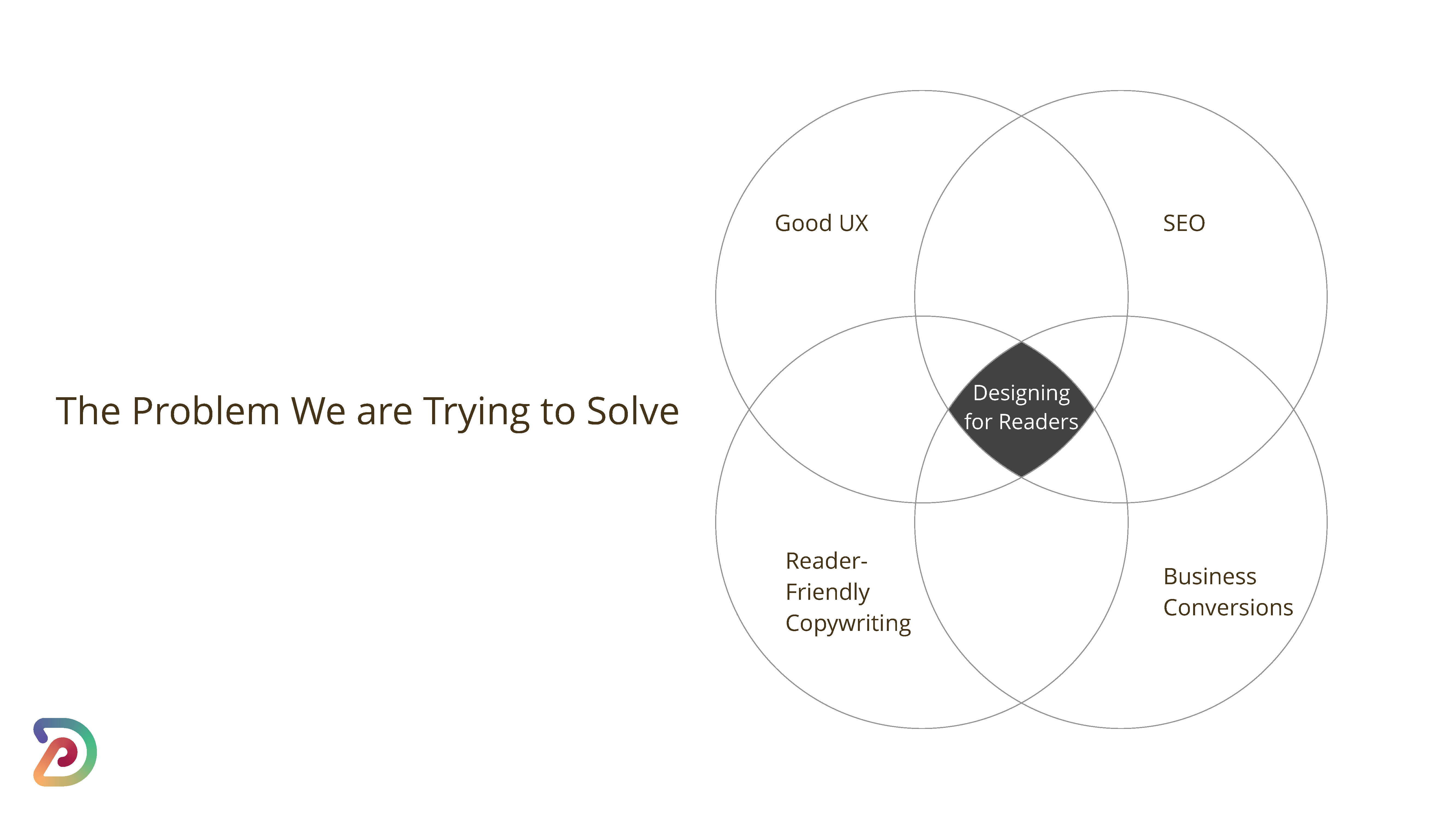 UX design with your reader in mind for high performing content