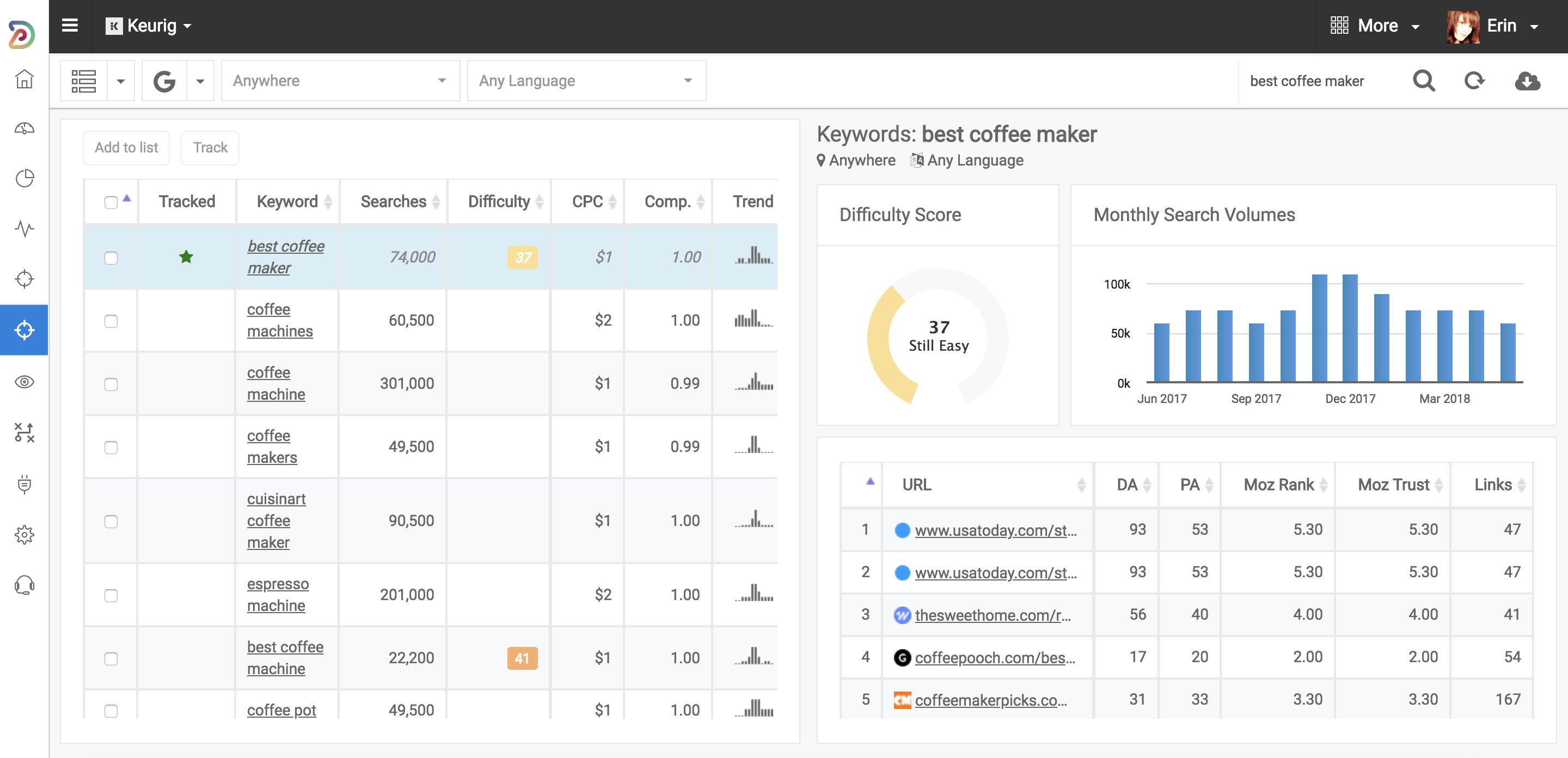 Five tools to help handle technical SEO