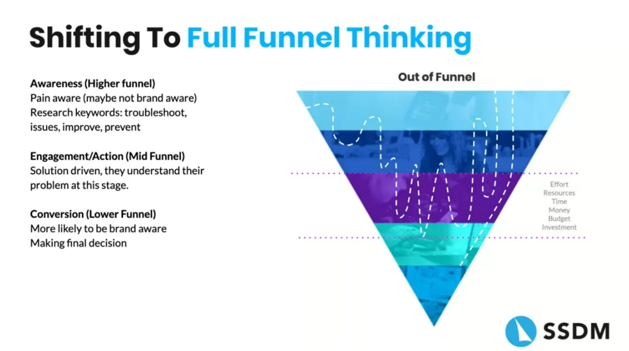 The customer journey through paid search