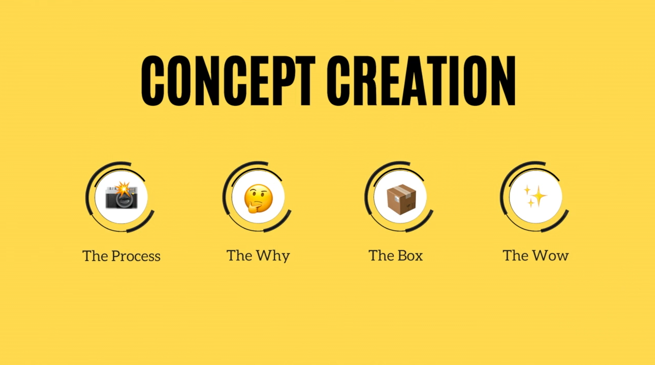 Your content creation process: Concept creation is the key
