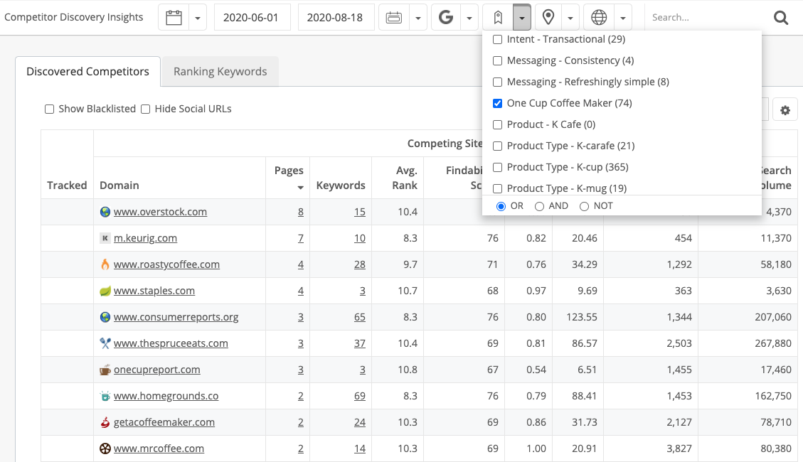 Competitor Intelligence For Content Creators, SEOs, and Marketers