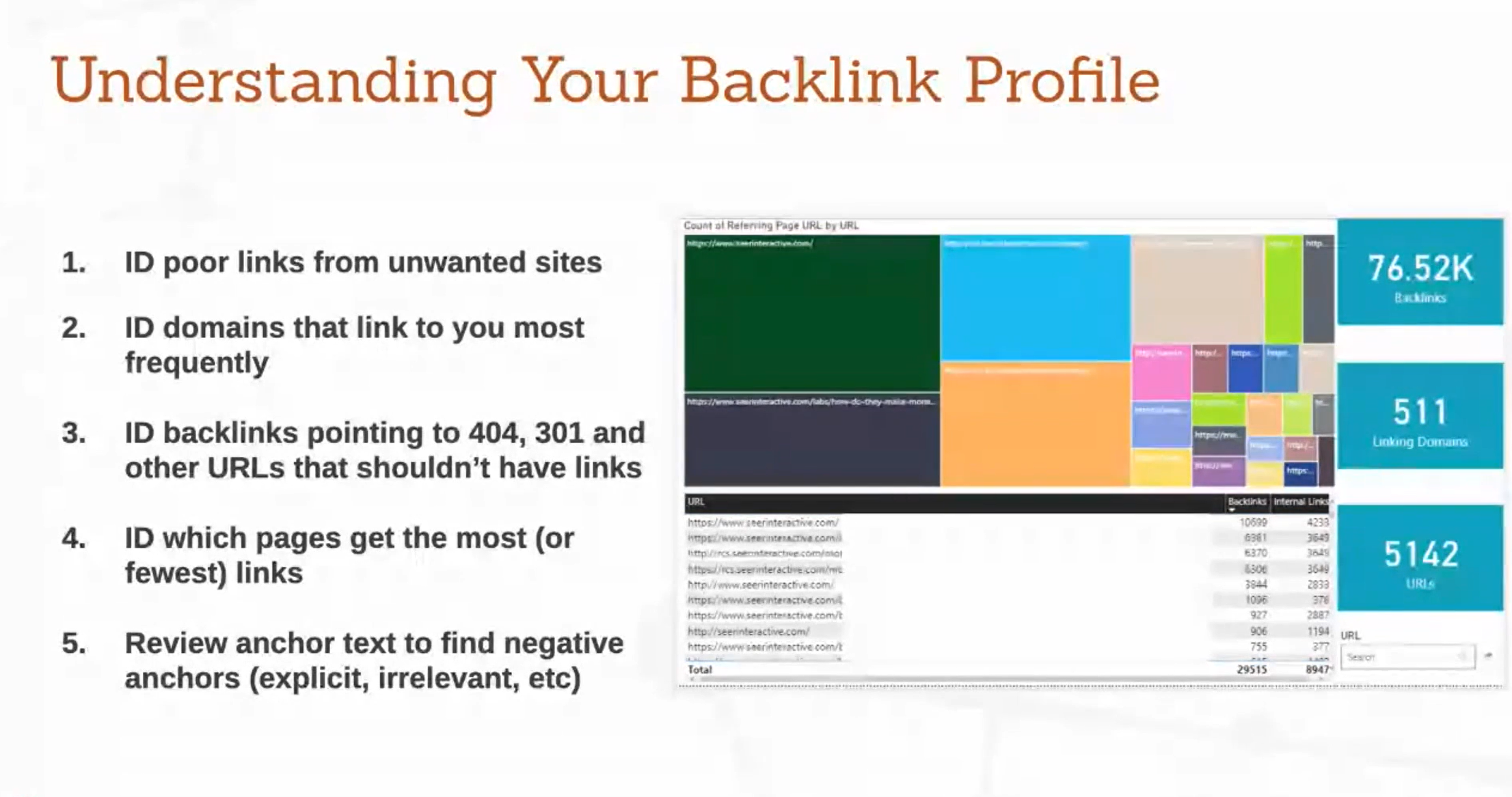 Backlink Auditing Pt. 1: How to Perform a Backlink Audit