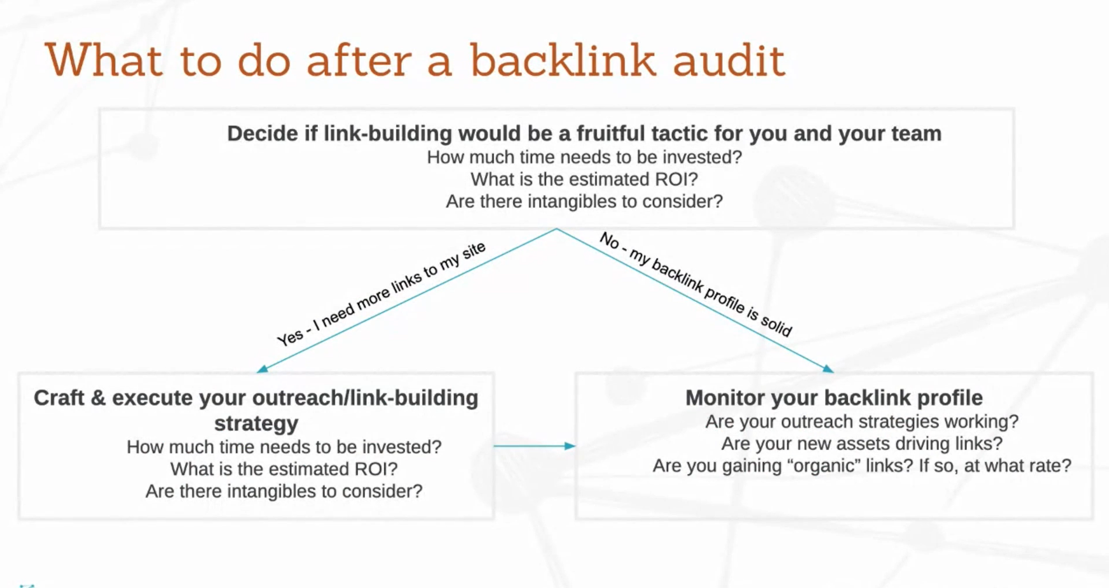 Backlink Auditing Pt. 2: Is Backlinking Worthwhile?