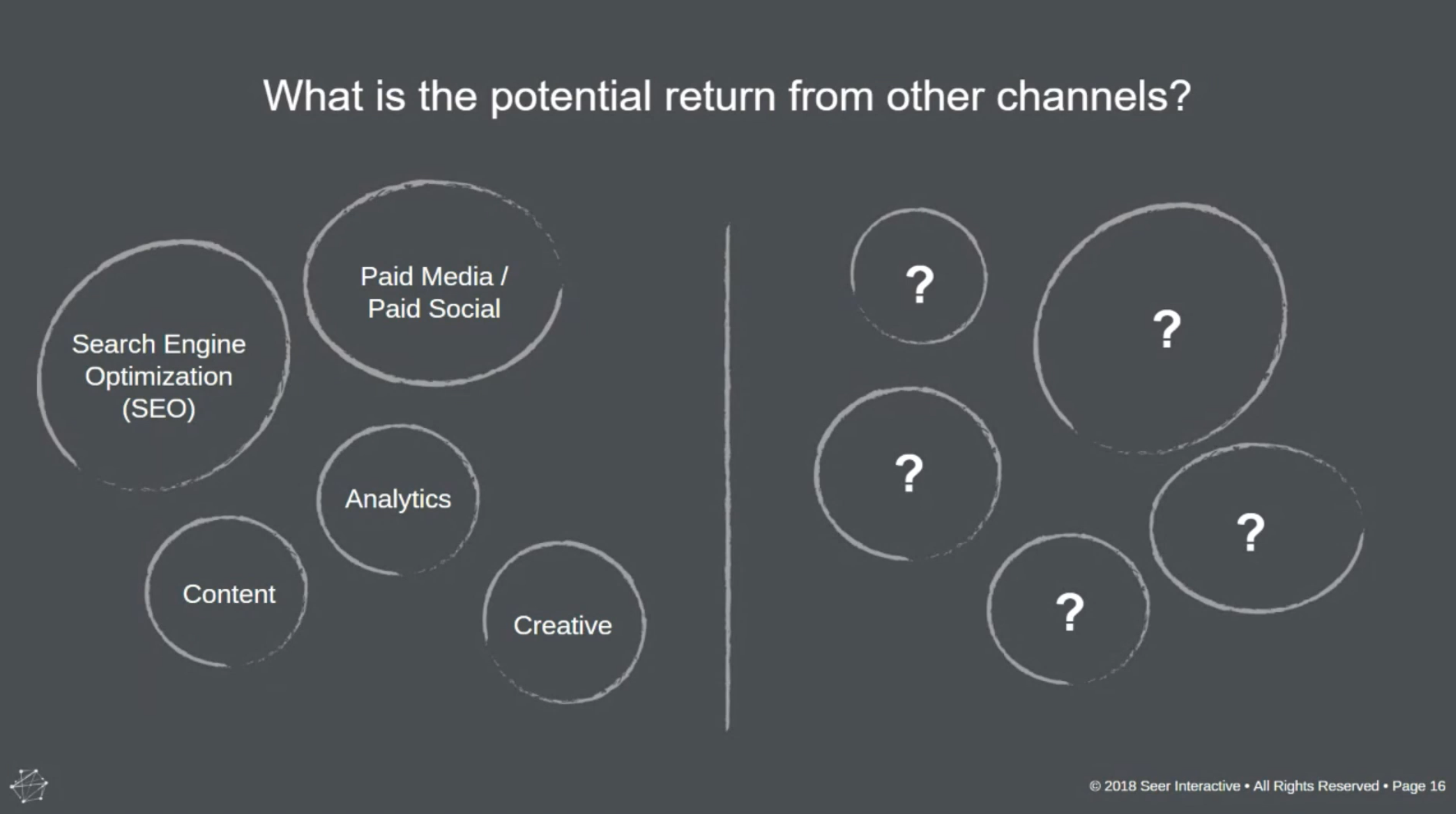 Using the language of the 'C' to get SEO buy-in