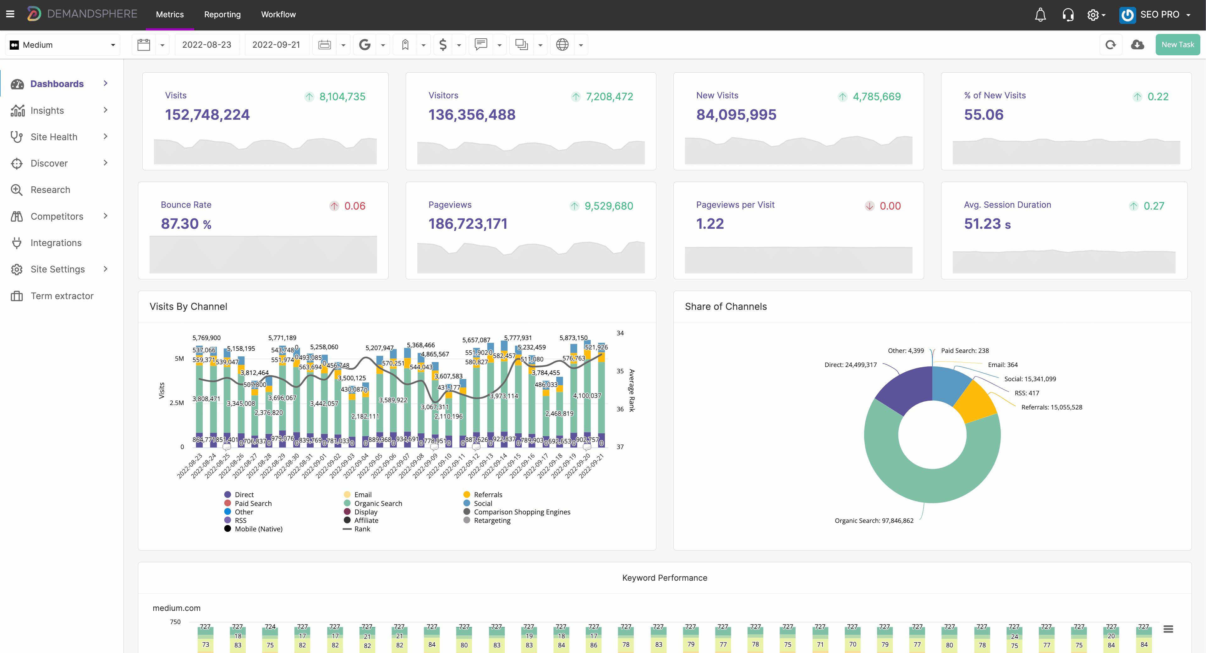 DemandSphere February (2023) Updates - new app layout &amp; more!