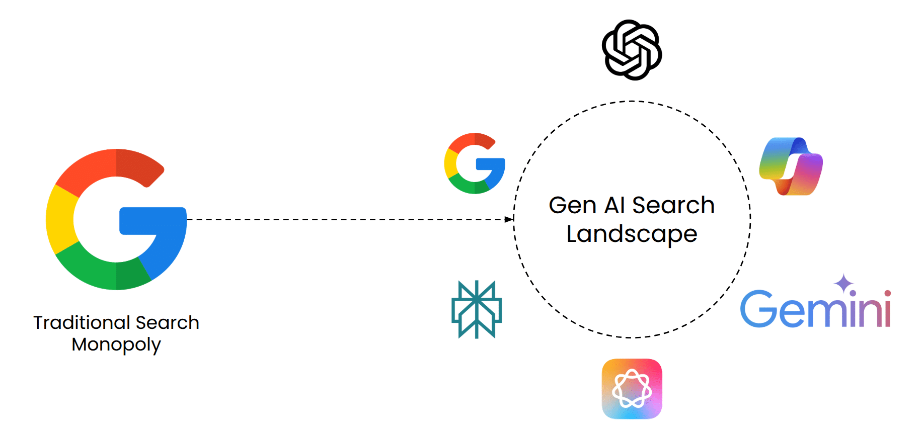 New features: AI Search Visibility monitoring covering ChatGPT, Perplexity, AI Overviews, and more