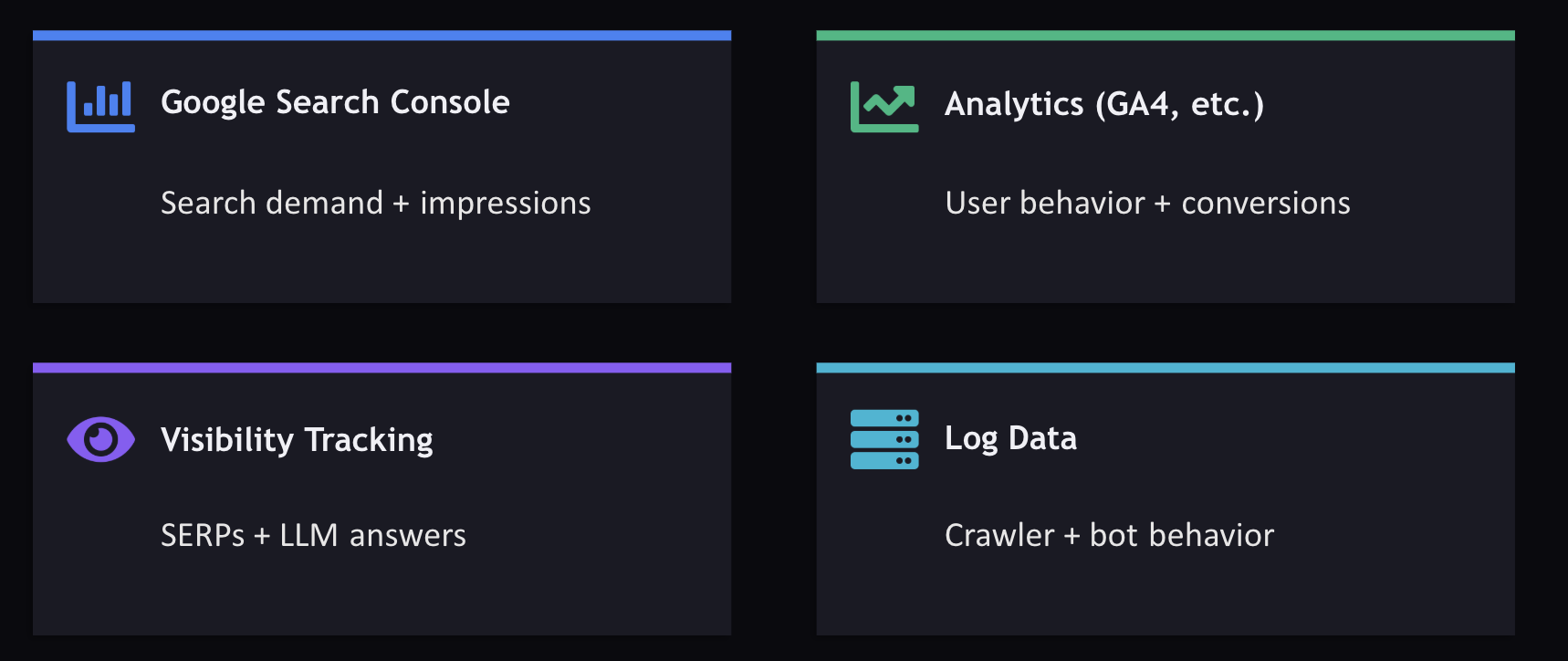 New Features: Site Overview, updated GSC tools, and Competitor Discovery APIs