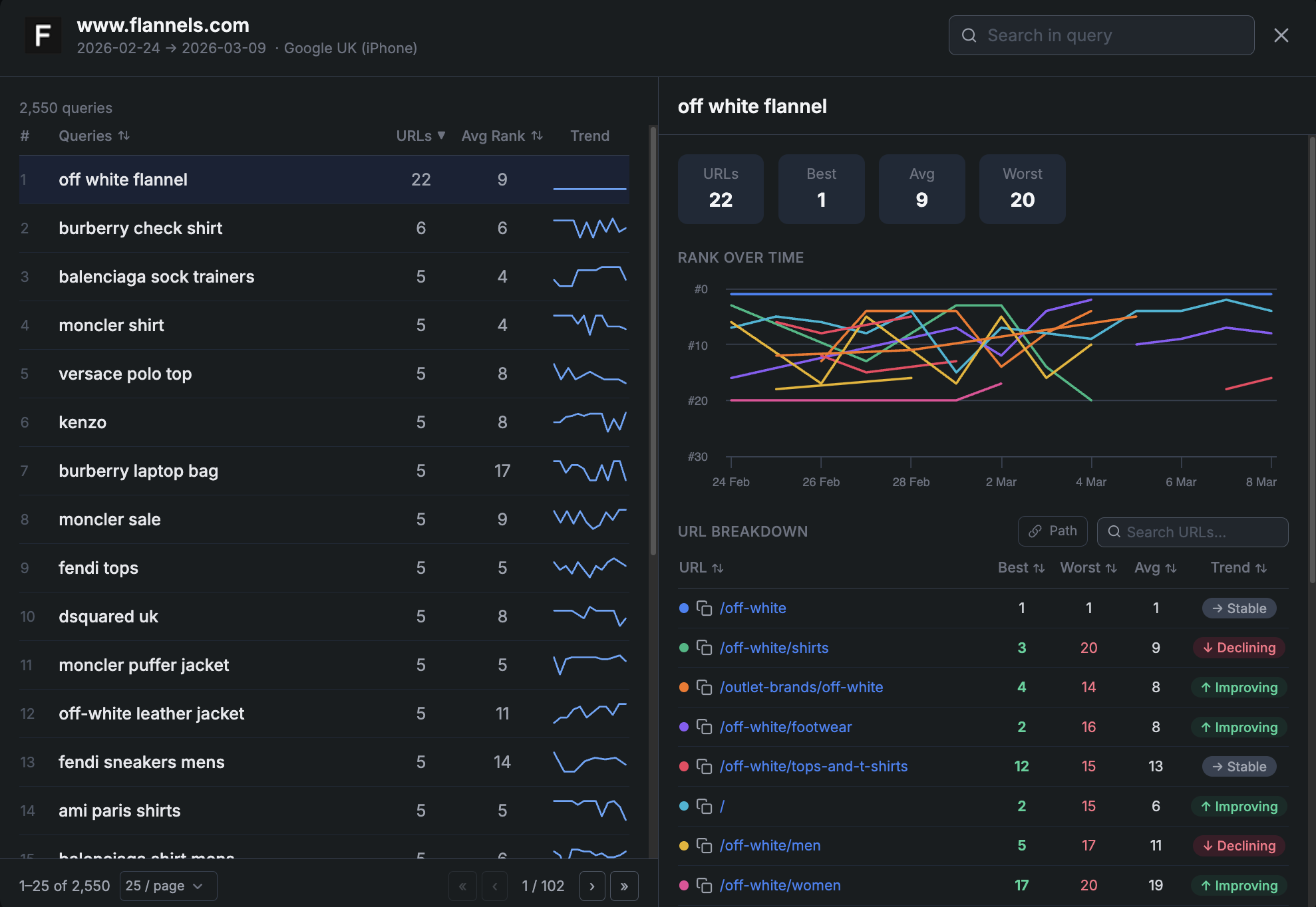 Major upgrade: Competitor Discovery