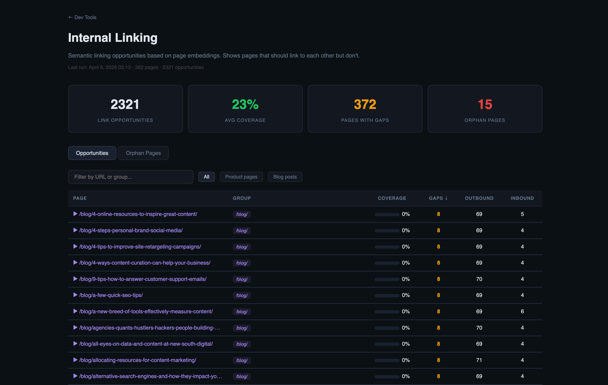 Internal Linking