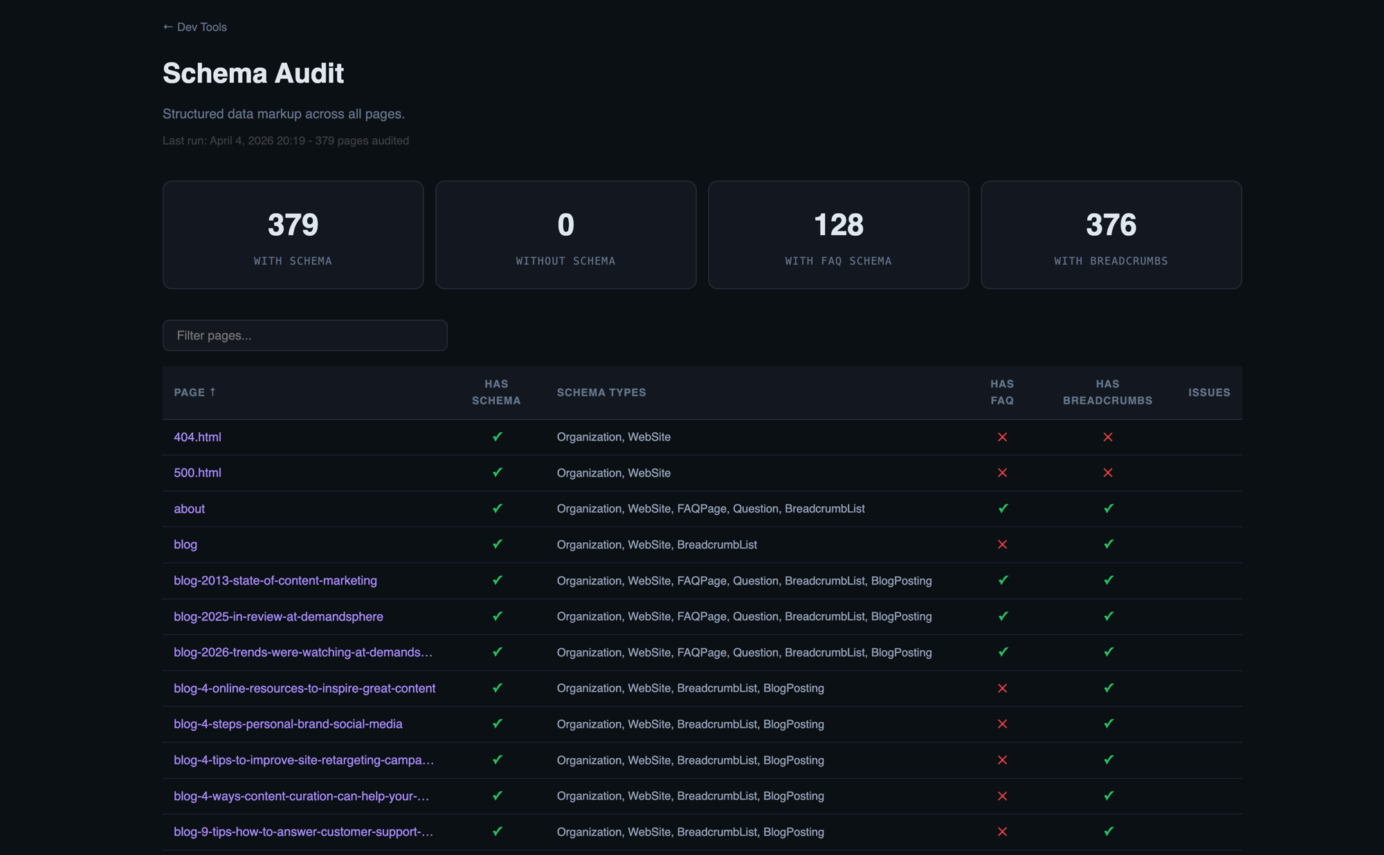 Schema Auditor