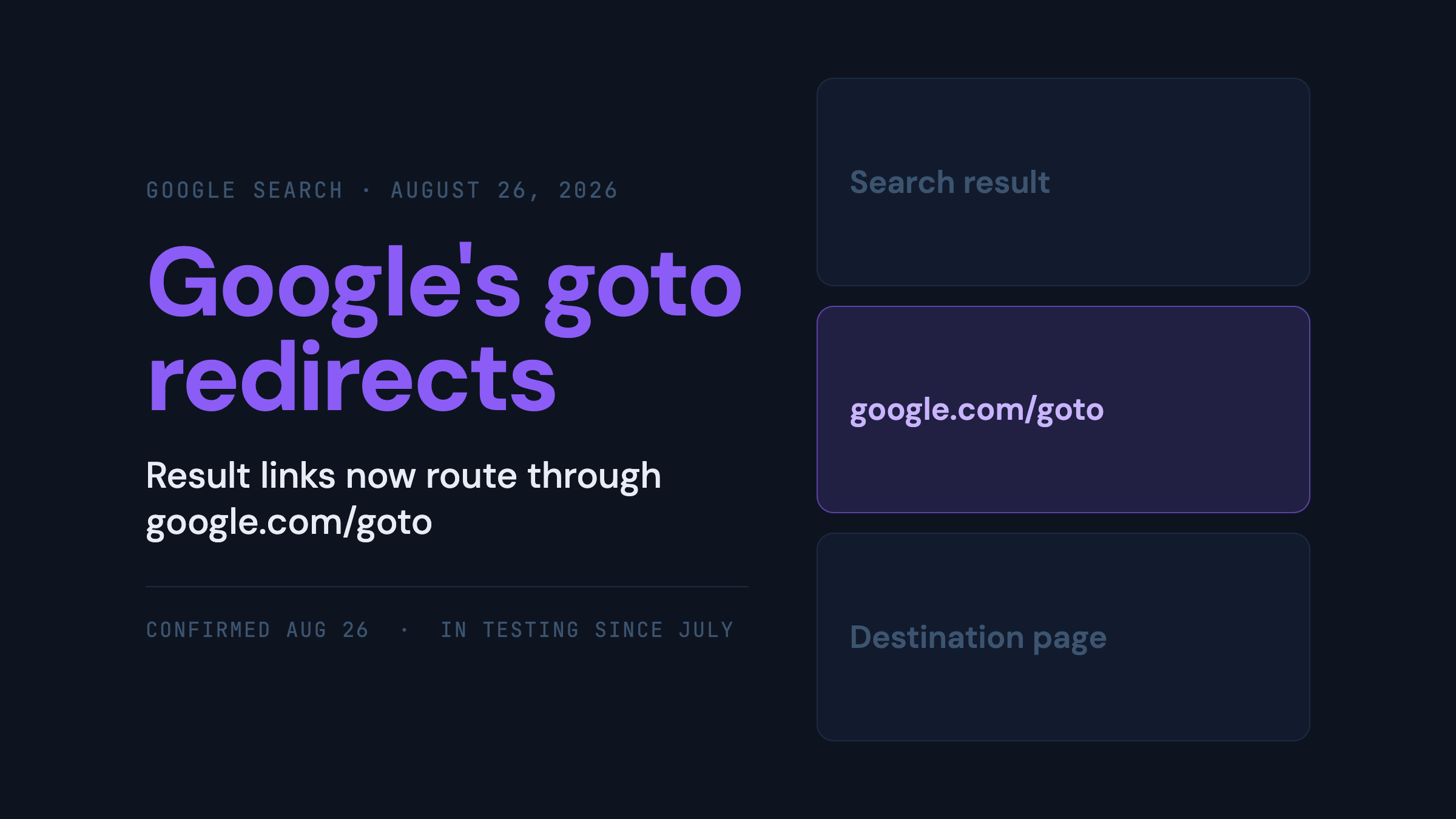 An update from DemandSphere on Google's goto redirects